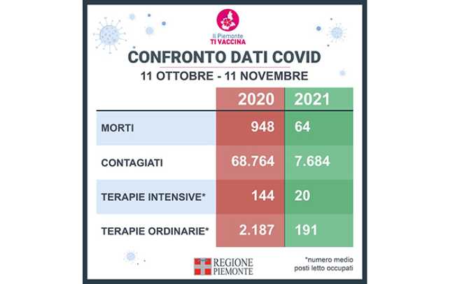 1211 confronto dati
