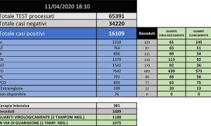 BOLLETTINO 11 APRILE