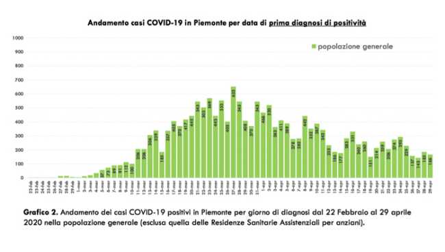 Schermata 2020 04 30 alle 19.06.58