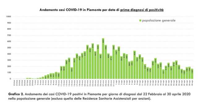 Schermata 2020 05 01 alle 17.57.37