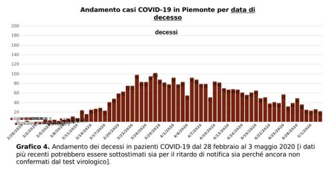 Schermata 2020 05 04 alle 18.17.55