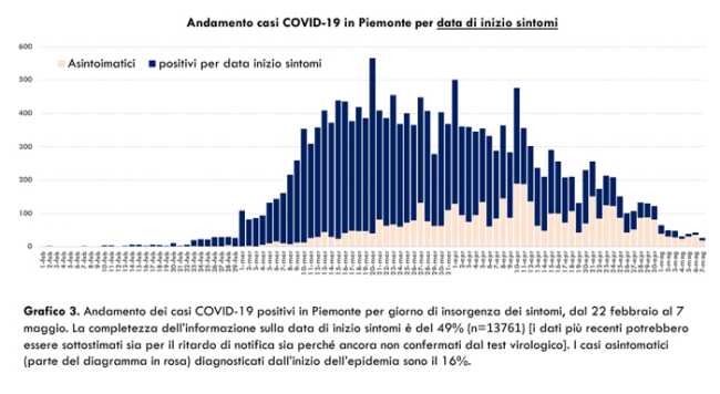 Schermata 2020 05 08 alle 17.24.04