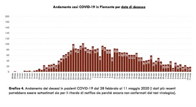 Schermata 2020 05 12 alle 17.23.53