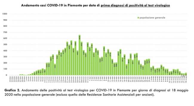 Schermata 2020 05 19 alle 19.00.53