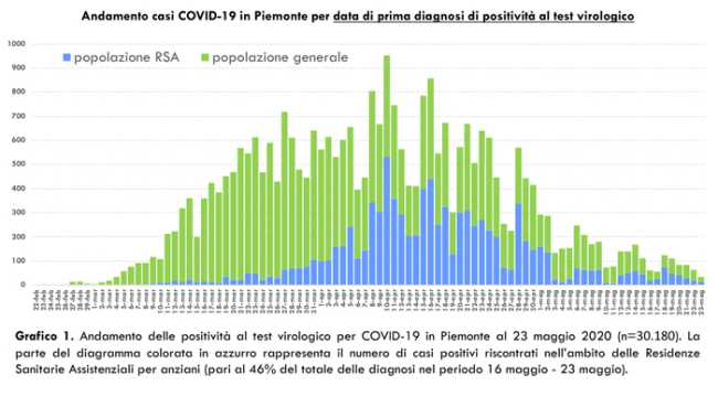 Schermata 2020 05 24 alle 16.34.26