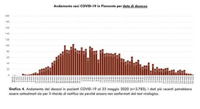 Schermata 2020 05 24 alle 16.34.59