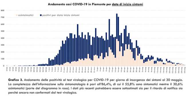 Schermata 2020 05 31 alle 17.15.19