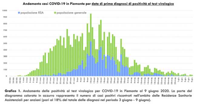 Schermata 2020 06 10 alle 16.51.36