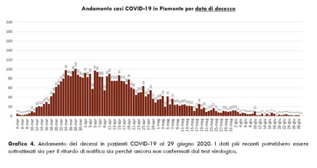 Schermata 2020 06 29 alle 16.43.16