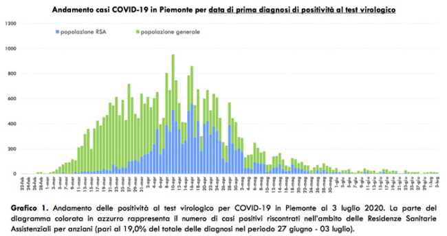 Schermata 2020 07 04 alle 18.57.27