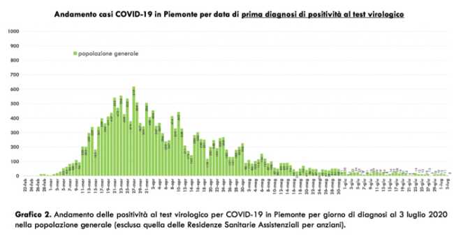 Schermata 2020 07 04 alle 18.57.34