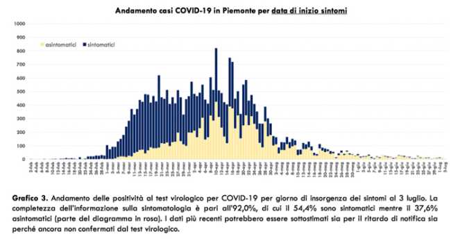 Schermata 2020 07 04 alle 18.57.41