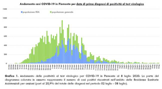 Schermata 2020 07 09 alle 17.25.27