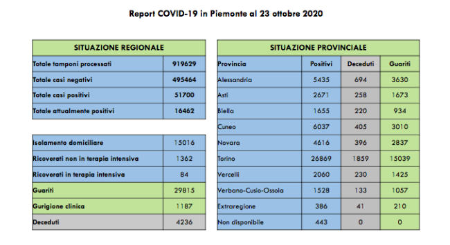 Schermata 2020 10 23 alle 17.19.31
