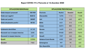 Schermata 2020 12 16 alle 17.14.44
