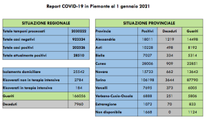 Schermata 2021 01 01 alle 17.03.47