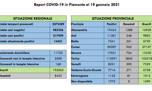 Schermata 2021 01 19 alle 17.39.49