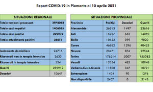 Schermata 2021 04 10 alle 17.22.06