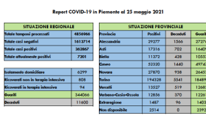 Schermata 2021 05 25 alle 16.57.42