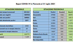 Schermata 2021 07 31 alle 17.07.00