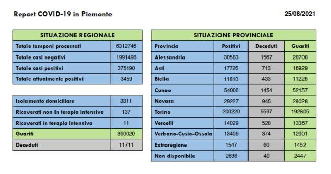 Schermata 2021 08 25 alle 16.08.08