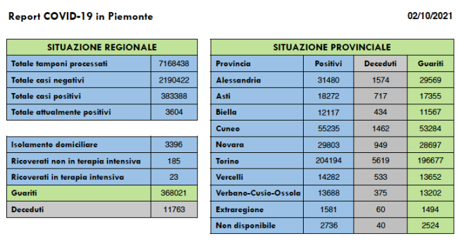 Schermata 2021 10 02 alle 17.16.56