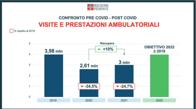 Schermata 2022 03 16 alle 08.59.57