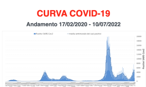 Schermata 2022 07 13 alle 18.49.13