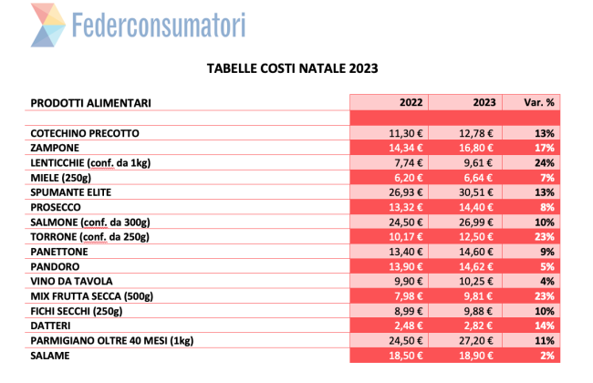 Schermata 2023 12 07 alle 10.59.24