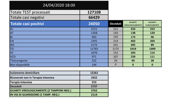 casi positivi al 24 aprile