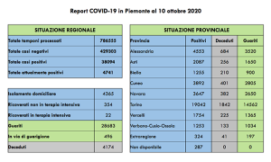 covid 10 10