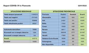 dati covid 02 gen
