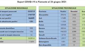 dati covid 25 giugno