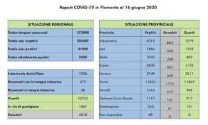 dati regio covidjpeg