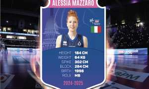 igor alessia mazzaro