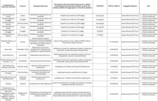 interventi siccita 1