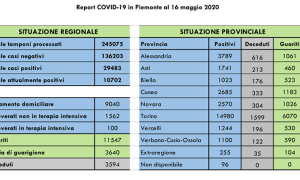 report 16 maggio