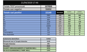 tabella 21 aprile
