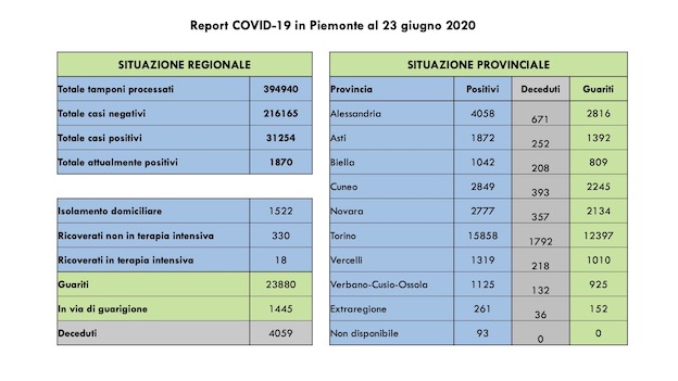 covid dati 23 giu