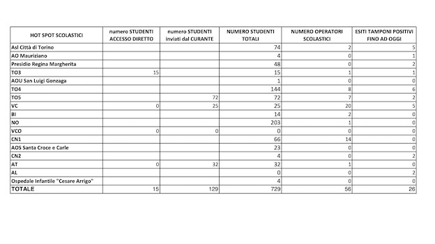 dati hotspot scolastici