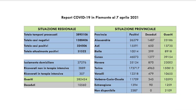 dati covid 07 aprjpeg