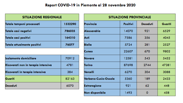 Schermata 2020 11 28 alle 17.50.53