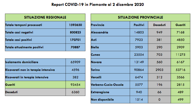 Schermata 2020 12 02 alle 17.06.18