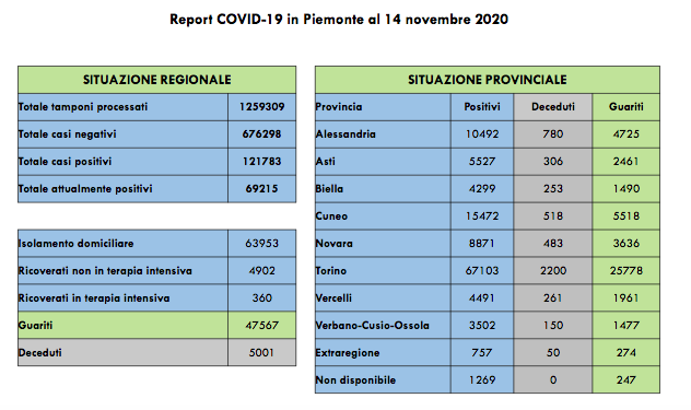 Schermata 2020 11 14 alle 17.10.26