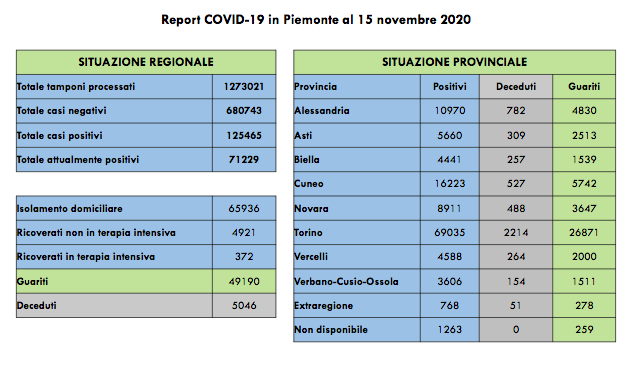 Schermata 2020 11 15 alle 17.27.52