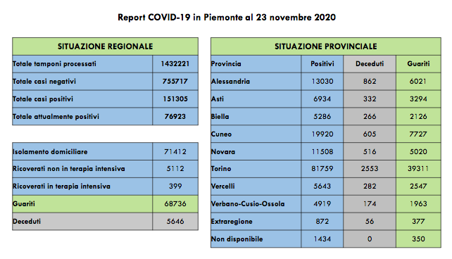 Schermata 2020 11 23 alle 17.28.04